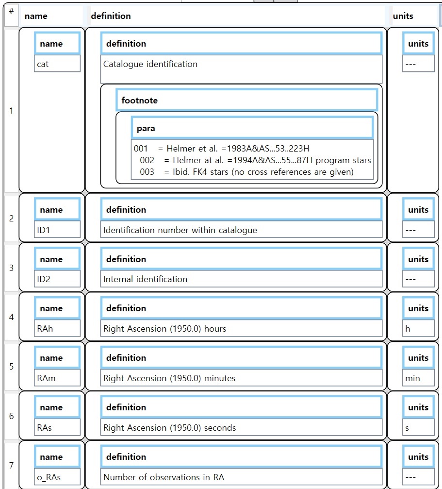 Can edit large XML files